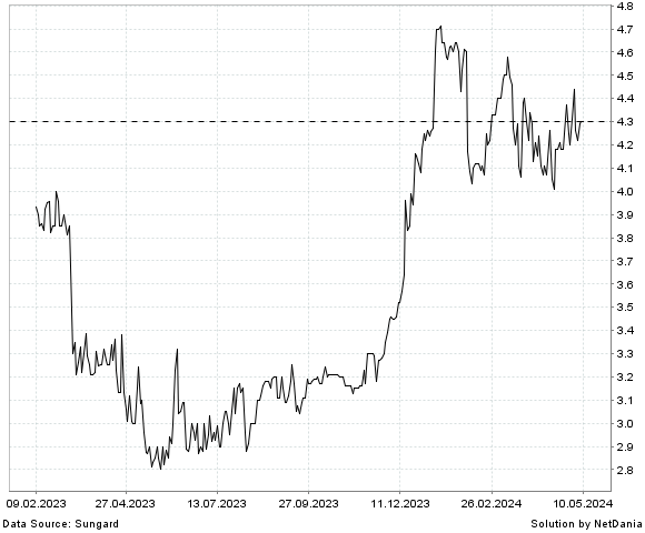 NetDania OPTIMUMBANK HOLDINGS  INC. - COMMON STOCK chart