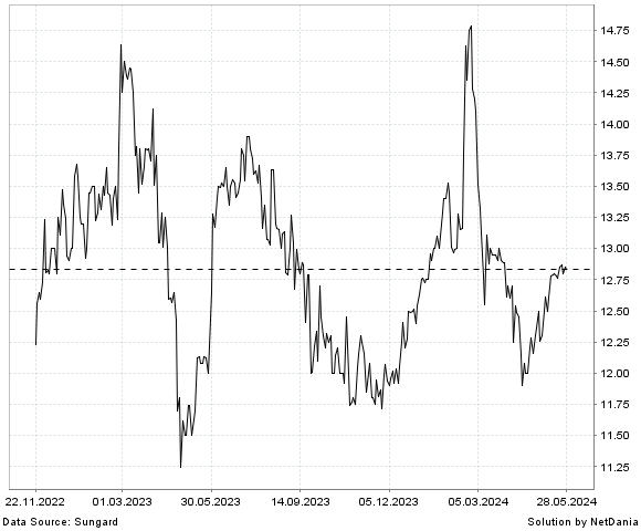 NetDania PB BANKSHARES  INC. - COMMON STOCK chart