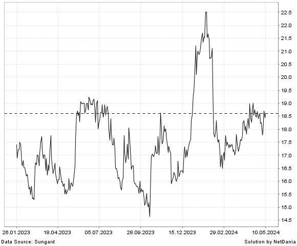 NetDania PRO-DEX  INC. - COMMON STOCK chart