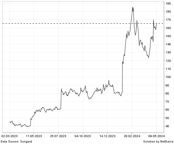 NetDania POWELL INDUSTRIES  INC. - COMMON STOCK chart