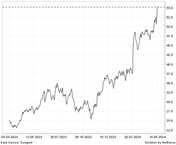 NetDania RADNET  INC. - COMMON STOCK chart
