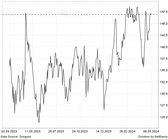 NetDania RLI CORP. COMMON STOCK (DE) chart