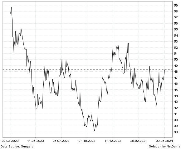 NetDania STOCK YARDS BANCORP  INC. - COMMON STOCK chart