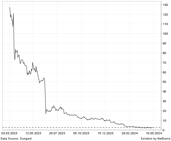 NetDania TOUGHBUILT INDUSTRIES  INC. - COMMON STOCK chart