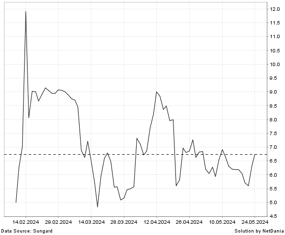 NetDania TELOMIR PHARMACEUTICALS  INC. - COMMON STOCK chart