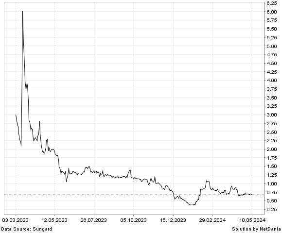 NetDania THERMOGENESIS HOLDINGS  INC. - COMMON STOCK chart