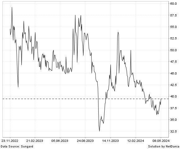 NetDania VALUE LINE  INC. - COMMON STOCK chart