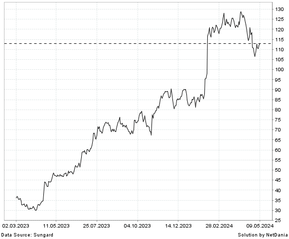 NetDania XPO  INC. COMMON STOCK chart